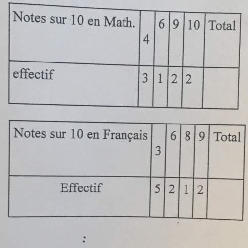 Bonsoir, voici les notes d’un élève en mathématiques et en français : (photo)  1)